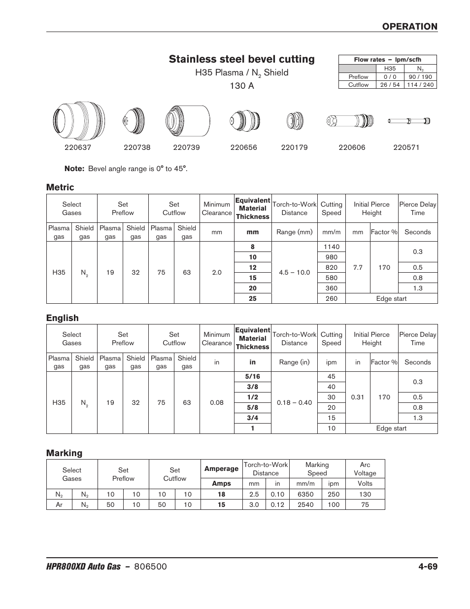 Stainless steel bevel cutting, H35 plasma / n, Shield 130 a | Marking, Metric english | Hypertherm HPR800XD Auto Gas Rev.2 User Manual | Page 175 / 368