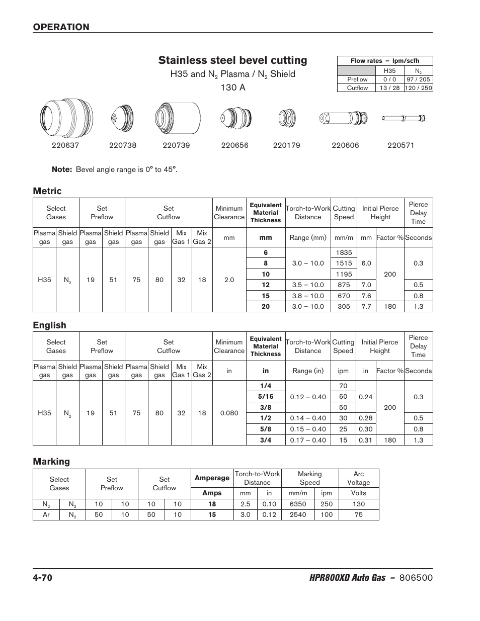 Stainless steel bevel cutting, H35 and n, Plasma / n | Shield 130 a, Marking | Hypertherm HPR800XD Auto Gas Rev.2 User Manual | Page 176 / 368