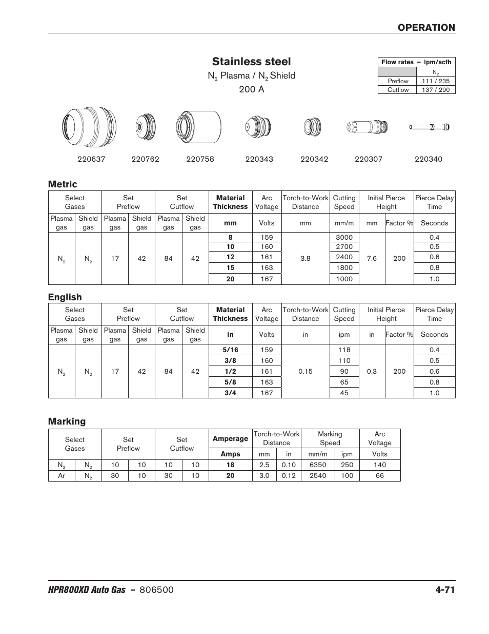 Stainless steel, Plasma / n, Shield 200 a | Marking, Metric english | Hypertherm HPR800XD Auto Gas Rev.2 User Manual | Page 177 / 368