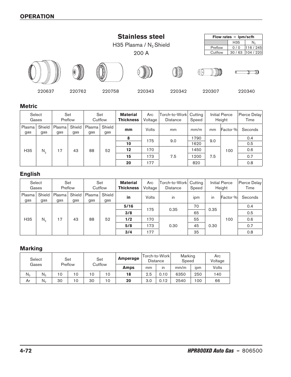 Stainless steel, H35 plasma / n, Shield 200 a | Metric english, Marking | Hypertherm HPR800XD Auto Gas Rev.2 User Manual | Page 178 / 368