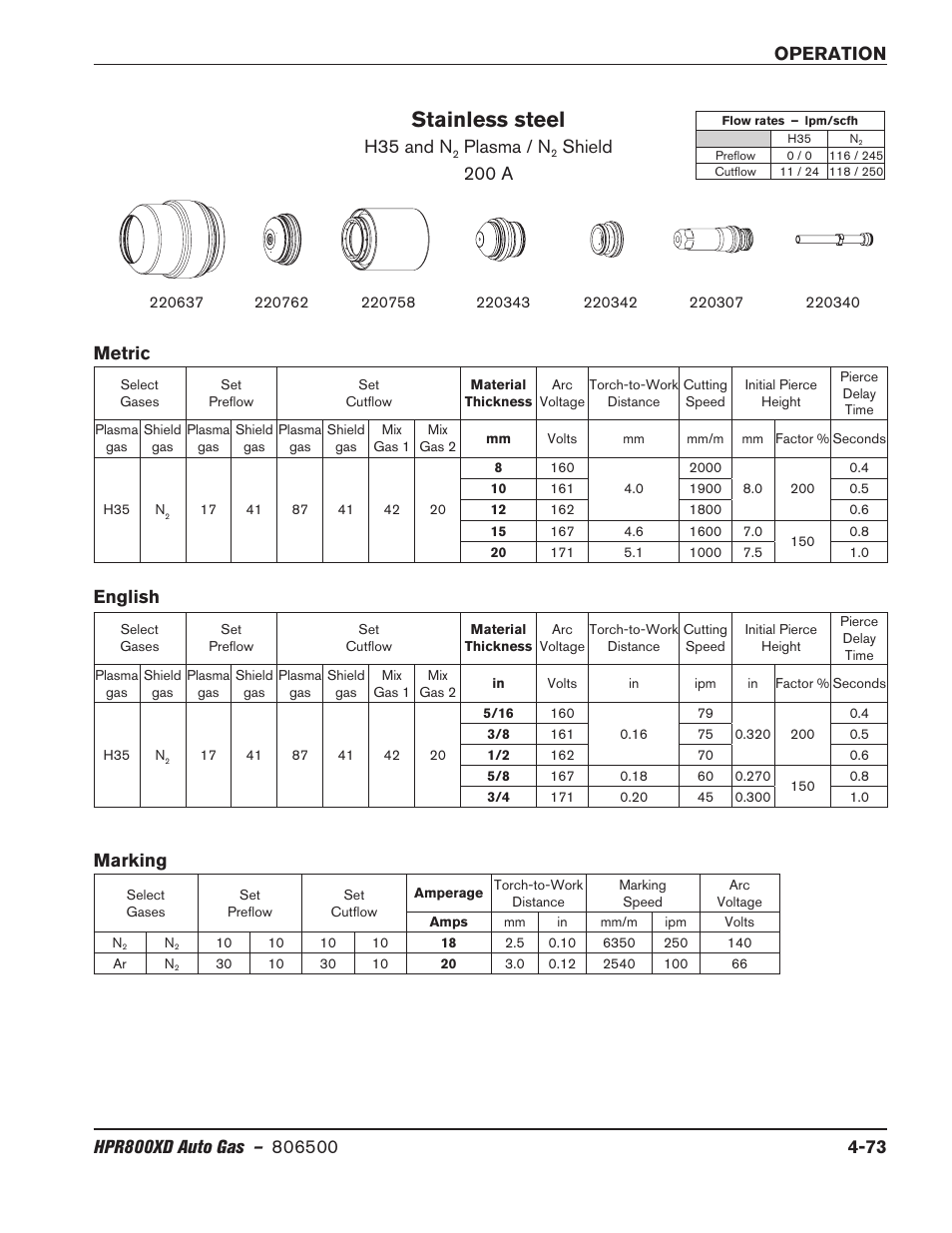 Stainless steel, H35 and n, Plasma / n | Shield 200 a metric english, Marking | Hypertherm HPR800XD Auto Gas Rev.2 User Manual | Page 179 / 368