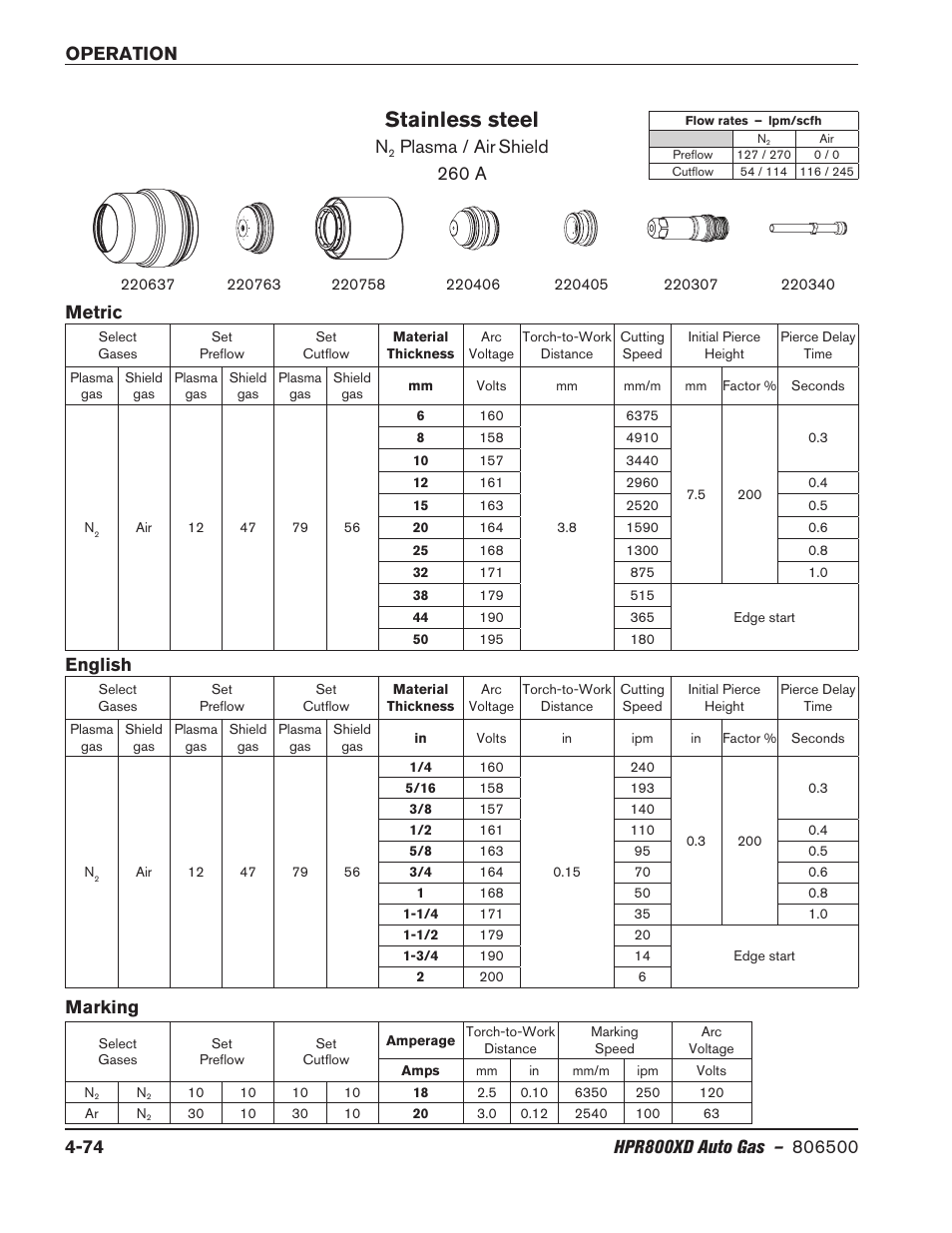 Stainless steel, Plasma / air, Shield 260 a | Marking, Metric english | Hypertherm HPR800XD Auto Gas Rev.2 User Manual | Page 180 / 368