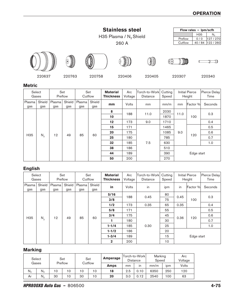 Stainless steel, H35 plasma / n, Shield 260 a | Marking, Metric english | Hypertherm HPR800XD Auto Gas Rev.2 User Manual | Page 181 / 368