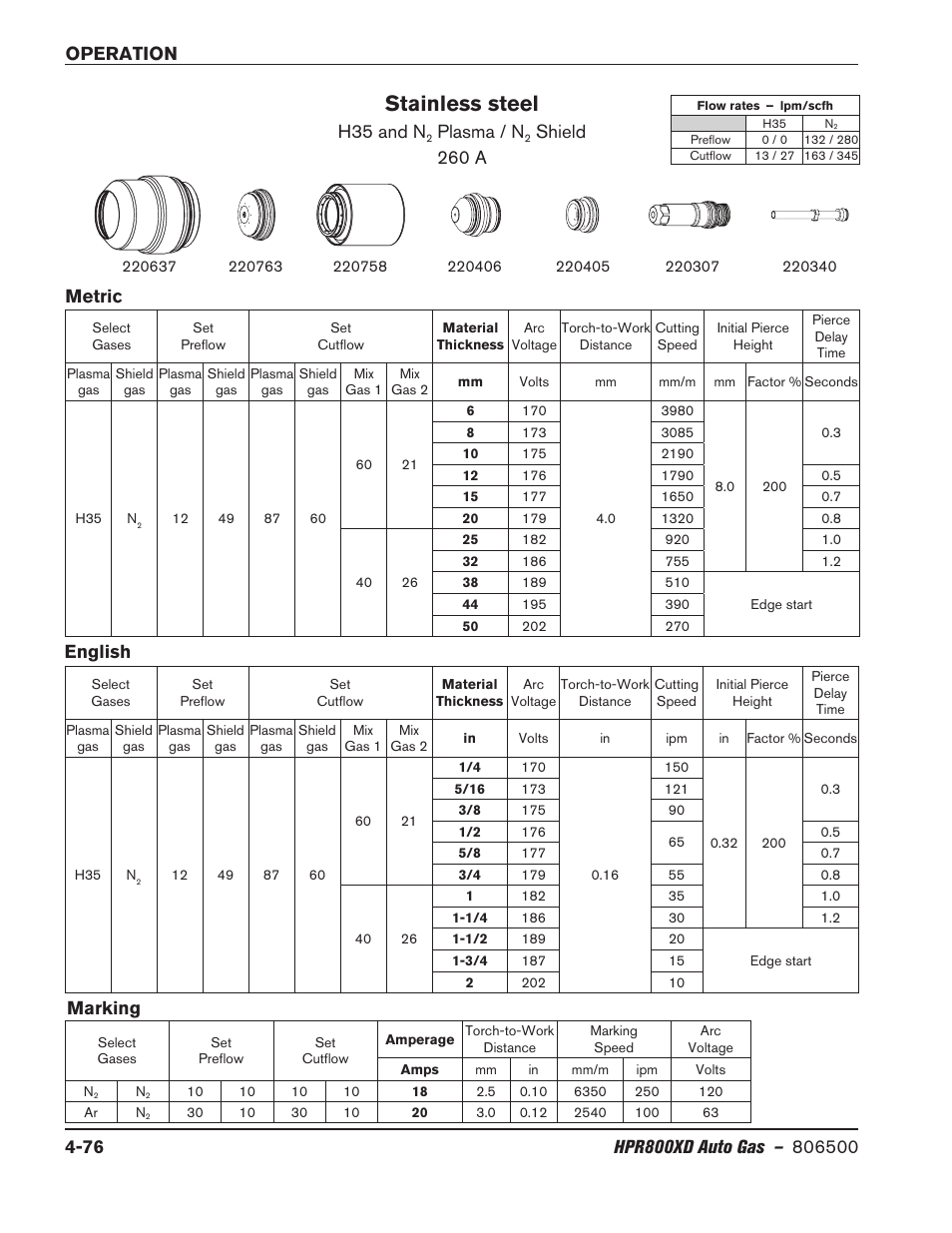 Stainless steel, H35 and n, Plasma / n | Shield 260 a metric english, Marking | Hypertherm HPR800XD Auto Gas Rev.2 User Manual | Page 182 / 368