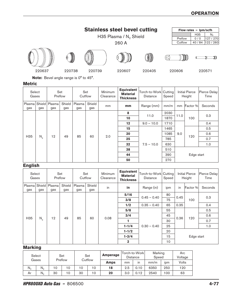 Stainless steel bevel cutting, H35 plasma / n, Shield 260 a | Marking, Metric english | Hypertherm HPR800XD Auto Gas Rev.2 User Manual | Page 183 / 368