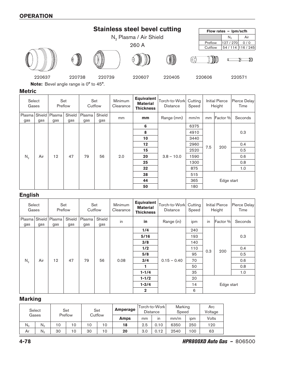 Stainless steel bevel cutting, Plasma / air shield 260 a, Marking | Metric english | Hypertherm HPR800XD Auto Gas Rev.2 User Manual | Page 184 / 368