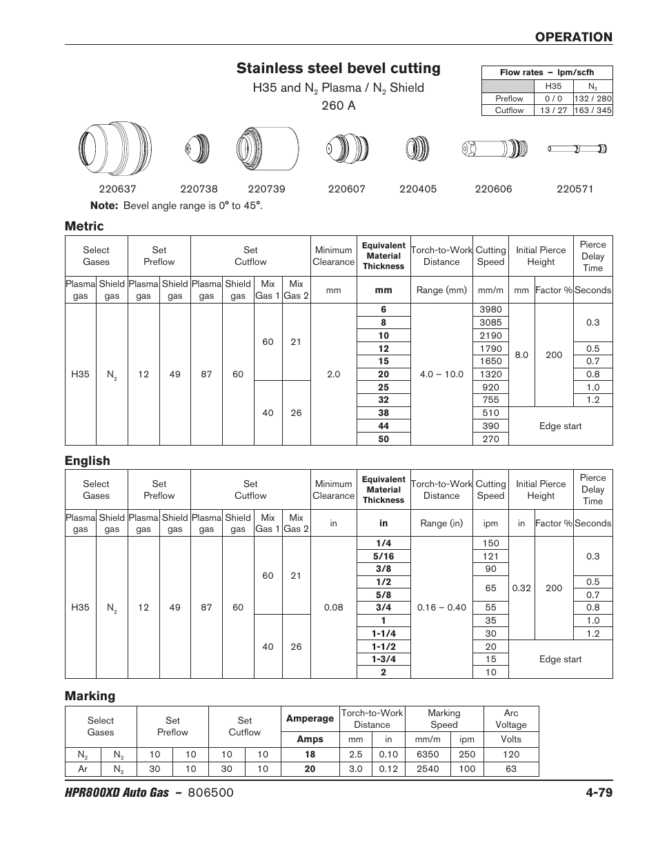 Stainless steel bevel cutting, H35 and n, Plasma / n | Shield 260 a, Metric english, Marking | Hypertherm HPR800XD Auto Gas Rev.2 User Manual | Page 185 / 368