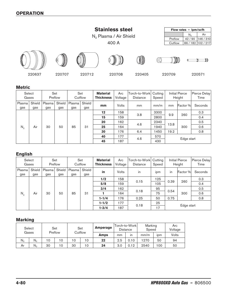 Stainless steel, Plasma / air shield 400 a, Metric marking | English | Hypertherm HPR800XD Auto Gas Rev.2 User Manual | Page 186 / 368