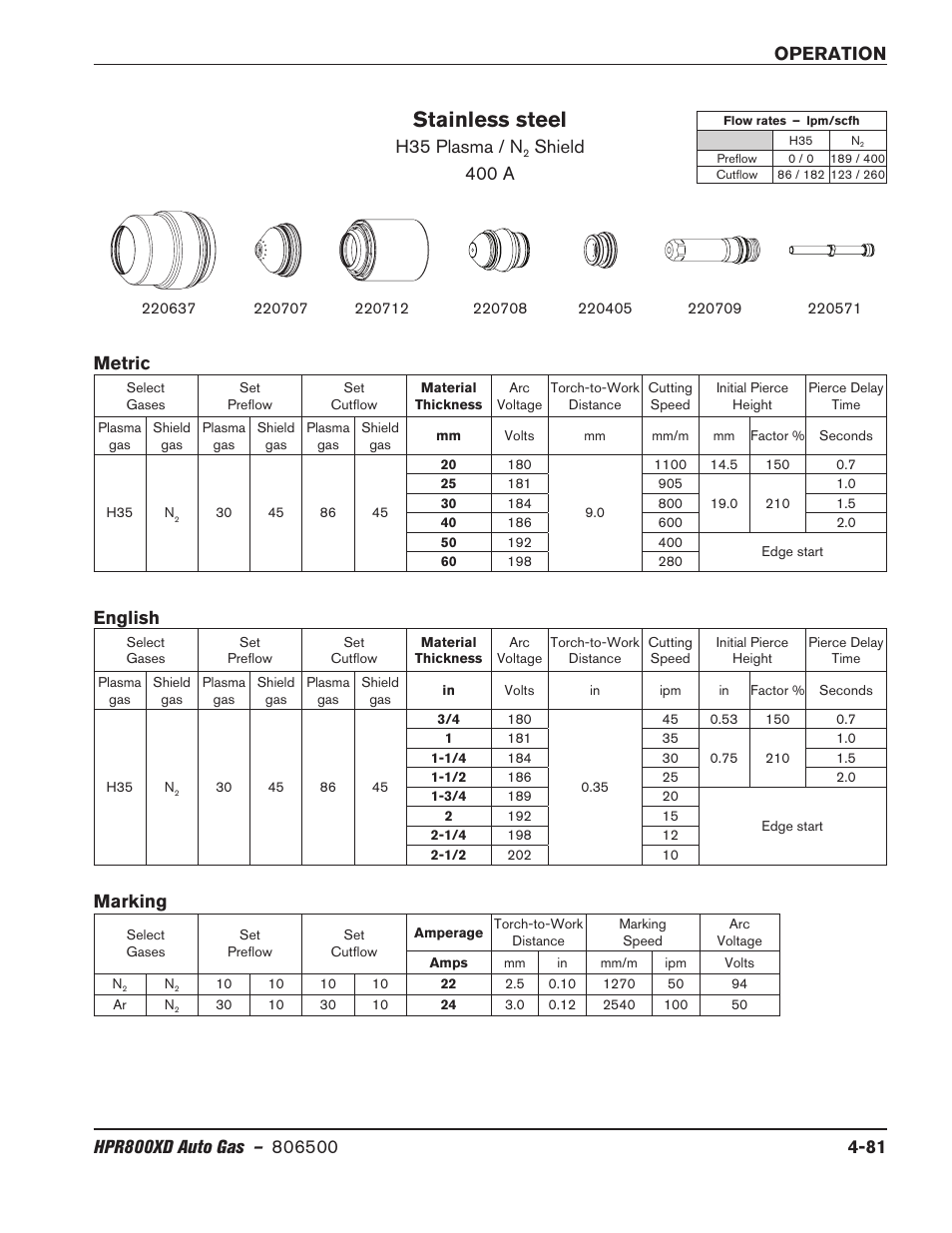 Stainless steel, H35 plasma / n, Shield 400 a | Metric, English, Marking | Hypertherm HPR800XD Auto Gas Rev.2 User Manual | Page 187 / 368