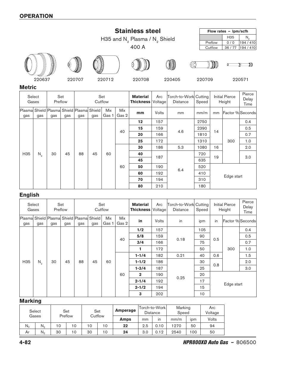 Stainless steel, H35 and n, Plasma / n | Shield 400 a metric, Marking, English | Hypertherm HPR800XD Auto Gas Rev.2 User Manual | Page 188 / 368