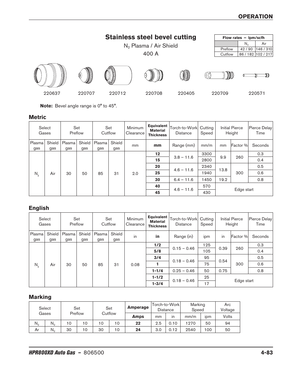 Stainless steel bevel cutting, Metric english, Marking | Plasma / air shield 400 a | Hypertherm HPR800XD Auto Gas Rev.2 User Manual | Page 189 / 368