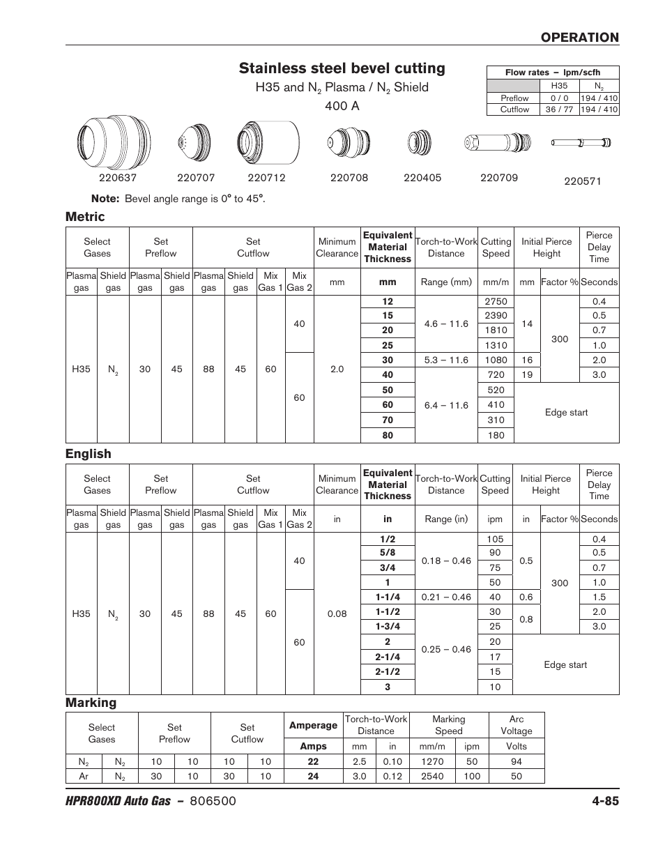 Stainless steel bevel cutting, Marking, H35 and n | Plasma / n, Shield 400 a | Hypertherm HPR800XD Auto Gas Rev.2 User Manual | Page 191 / 368