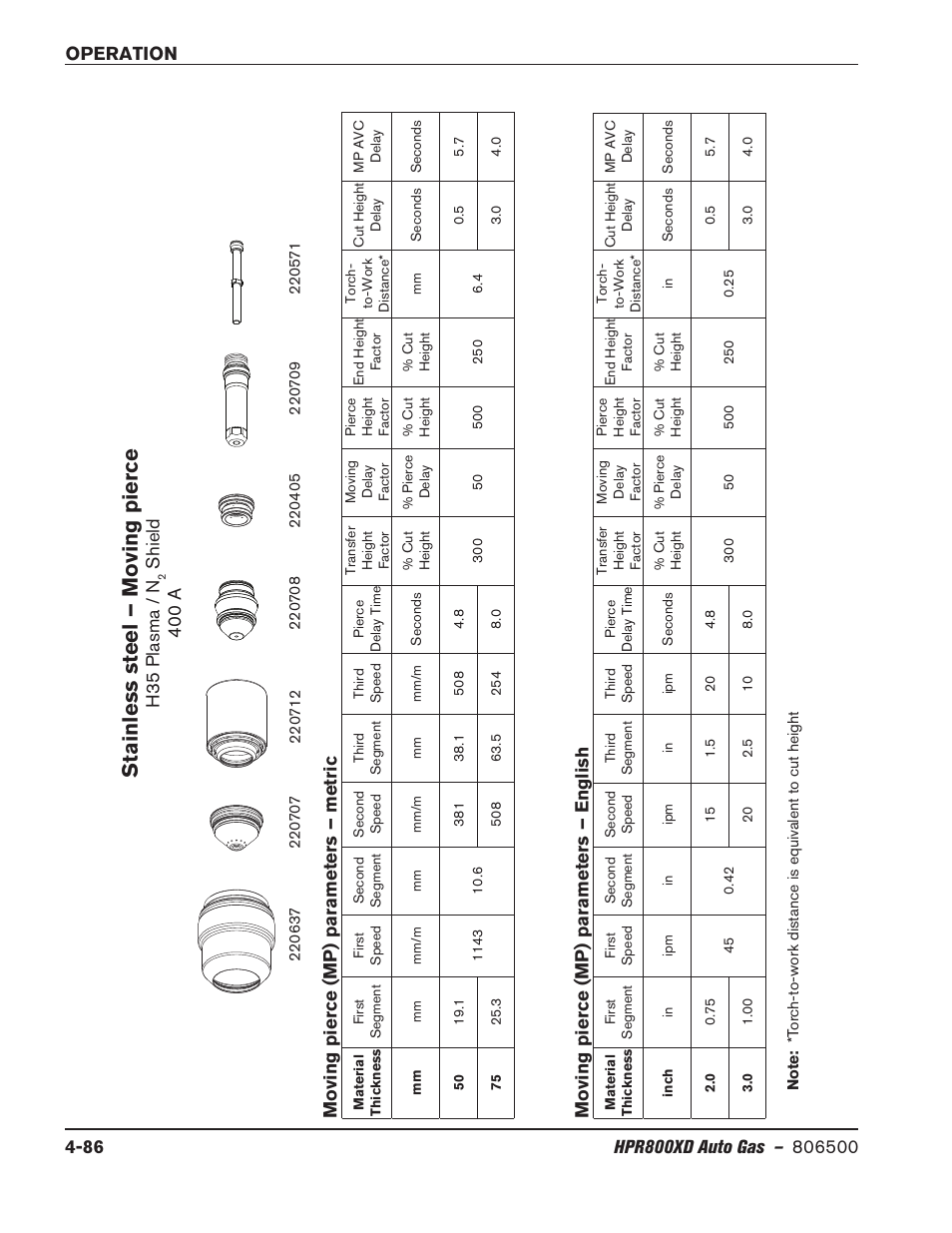 Stainless steel – moving pierce, H35 plasma / n, Shield 400 a | Hypertherm HPR800XD Auto Gas Rev.2 User Manual | Page 192 / 368