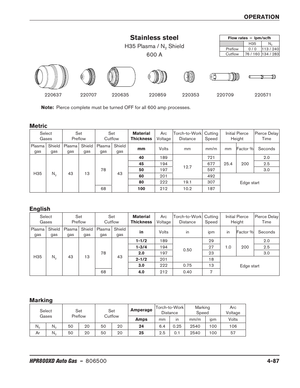 Stainless steel, H35 plasma / n, Shield 600 a | Metric marking, English | Hypertherm HPR800XD Auto Gas Rev.2 User Manual | Page 193 / 368