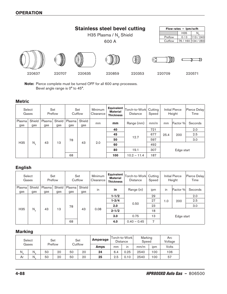 Stainless steel bevel cutting, H35 plasma / n, Shield 600 a | Metric english, Marking | Hypertherm HPR800XD Auto Gas Rev.2 User Manual | Page 194 / 368