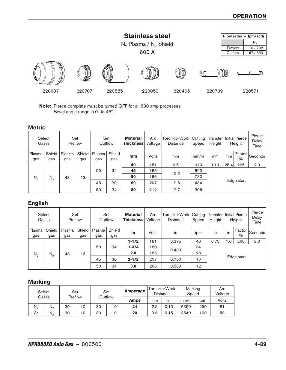 Stainless steel, Plasma / n, Shield 600 a | Marking, Metric english | Hypertherm HPR800XD Auto Gas Rev.2 User Manual | Page 195 / 368