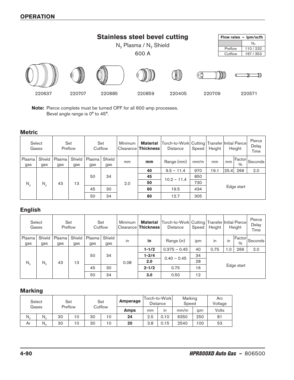 Stainless steel bevel cutting, Plasma / n, Shield 600 a marking | Metric english | Hypertherm HPR800XD Auto Gas Rev.2 User Manual | Page 196 / 368