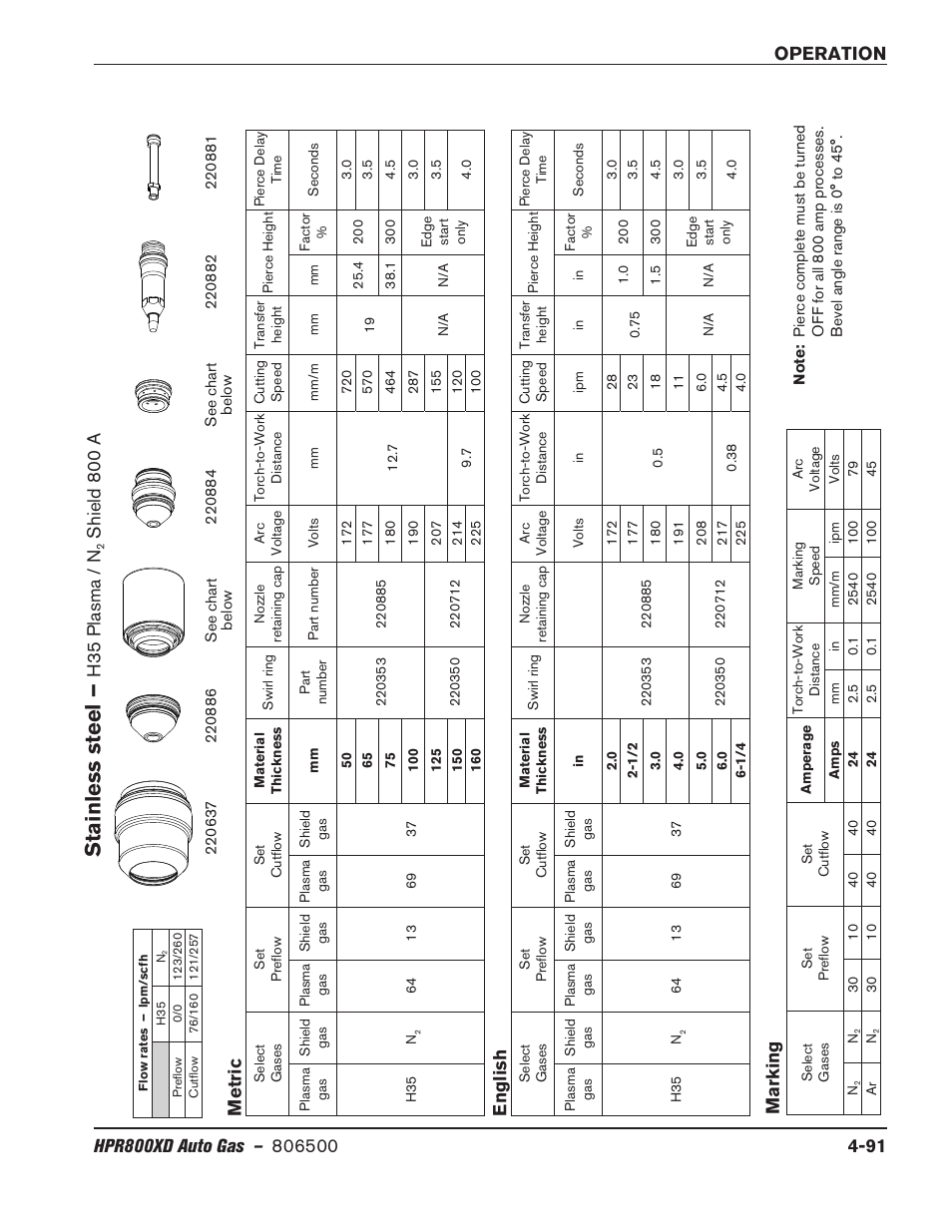 Stainless steel, H35 plasma / n, Shield 8 00 a | Metric english, Marking | Hypertherm HPR800XD Auto Gas Rev.2 User Manual | Page 197 / 368