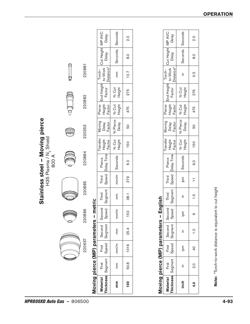 Stainless steel – moving pierce, H35 plasma / n, Shield 800 a | Hypertherm HPR800XD Auto Gas Rev.2 User Manual | Page 199 / 368