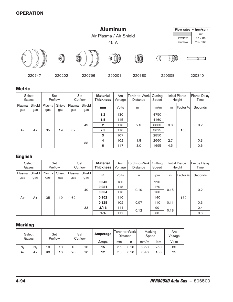 Aluminum, Air plasma / air shield 45 a, Metric english | Marking | Hypertherm HPR800XD Auto Gas Rev.2 User Manual | Page 200 / 368