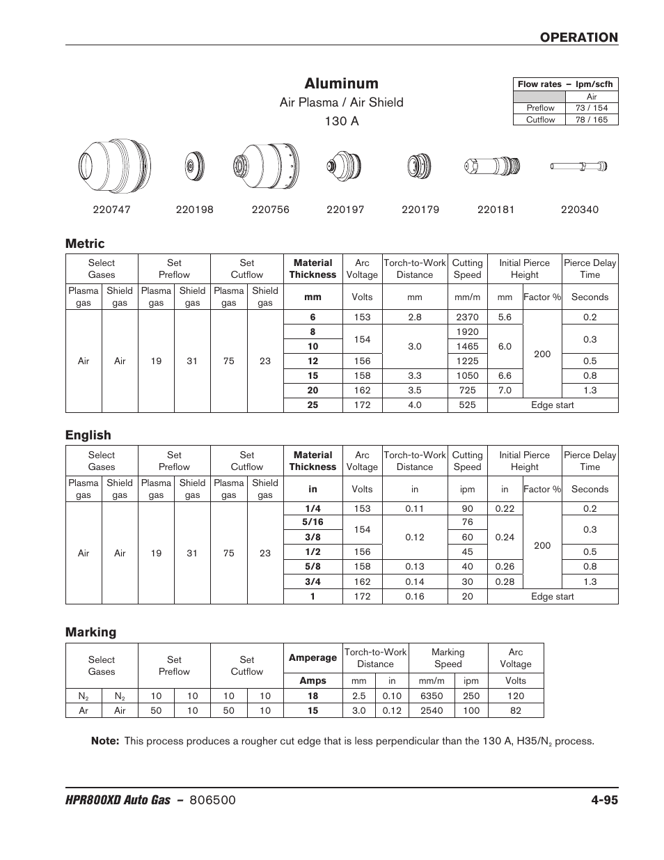 Aluminum, Air plasma / air shield 130 a, Metric english | Marking | Hypertherm HPR800XD Auto Gas Rev.2 User Manual | Page 201 / 368