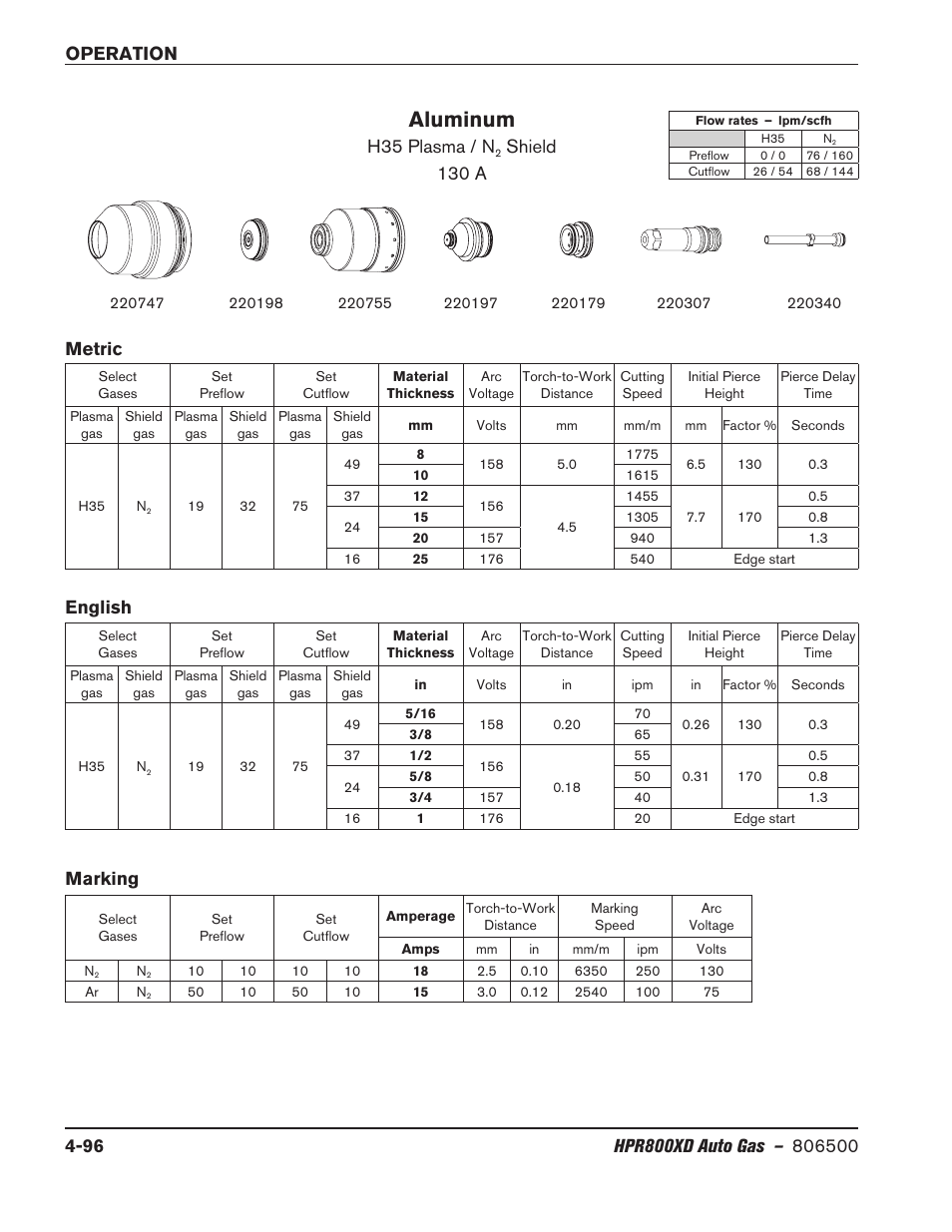 Aluminum, H35 plasma / n, Shield 130 a metric english | Marking | Hypertherm HPR800XD Auto Gas Rev.2 User Manual | Page 202 / 368