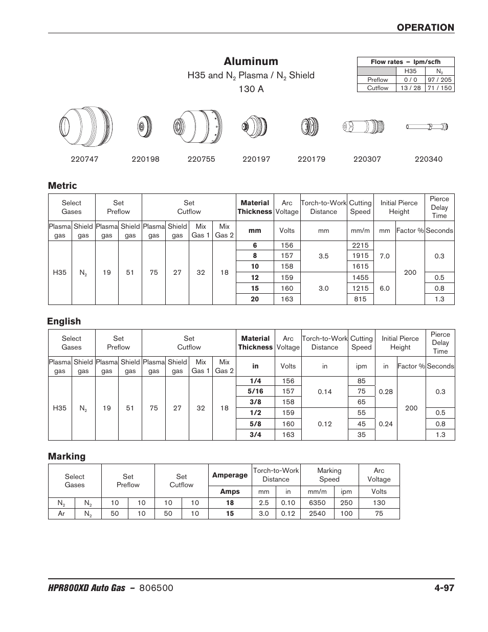 Aluminum, H35 and n, Plasma / n | Shield 130 a metric english, Marking | Hypertherm HPR800XD Auto Gas Rev.2 User Manual | Page 203 / 368