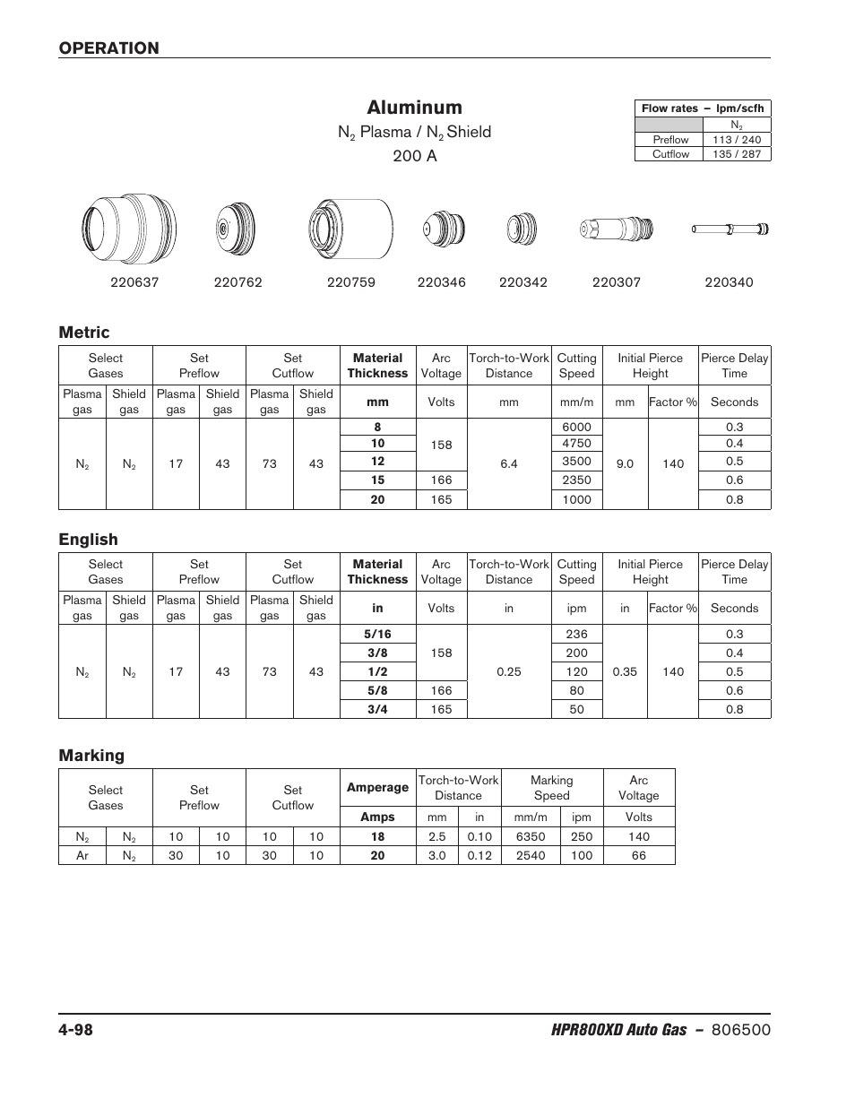 Aluminum, Plasma / n, Shield 200 a | Metric english, Marking | Hypertherm HPR800XD Auto Gas Rev.2 User Manual | Page 204 / 368