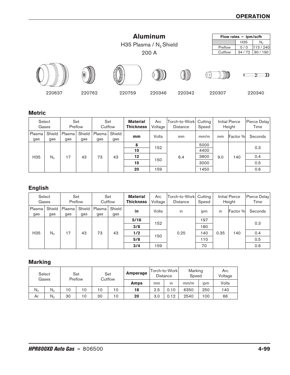 Aluminum, H35 plasma / n, Shield 200 a metric english | Marking | Hypertherm HPR800XD Auto Gas Rev.2 User Manual | Page 205 / 368