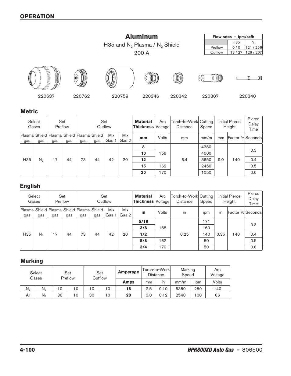 Aluminum, H35 and n, Plasma / n | Shield 200 a metric english, Marking | Hypertherm HPR800XD Auto Gas Rev.2 User Manual | Page 206 / 368