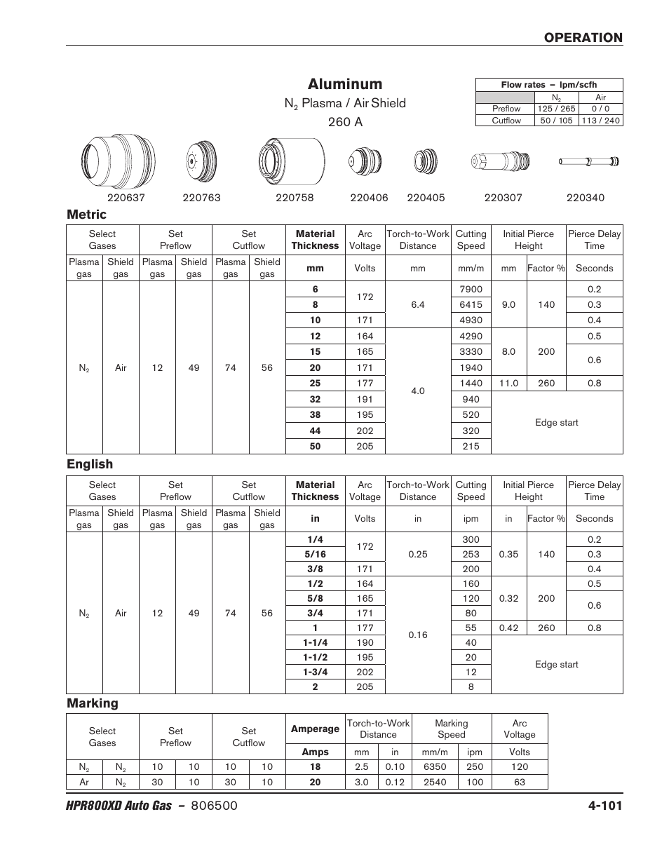 Aluminum, Plasma / air, Shield 260 a | Metric english, Marking | Hypertherm HPR800XD Auto Gas Rev.2 User Manual | Page 207 / 368