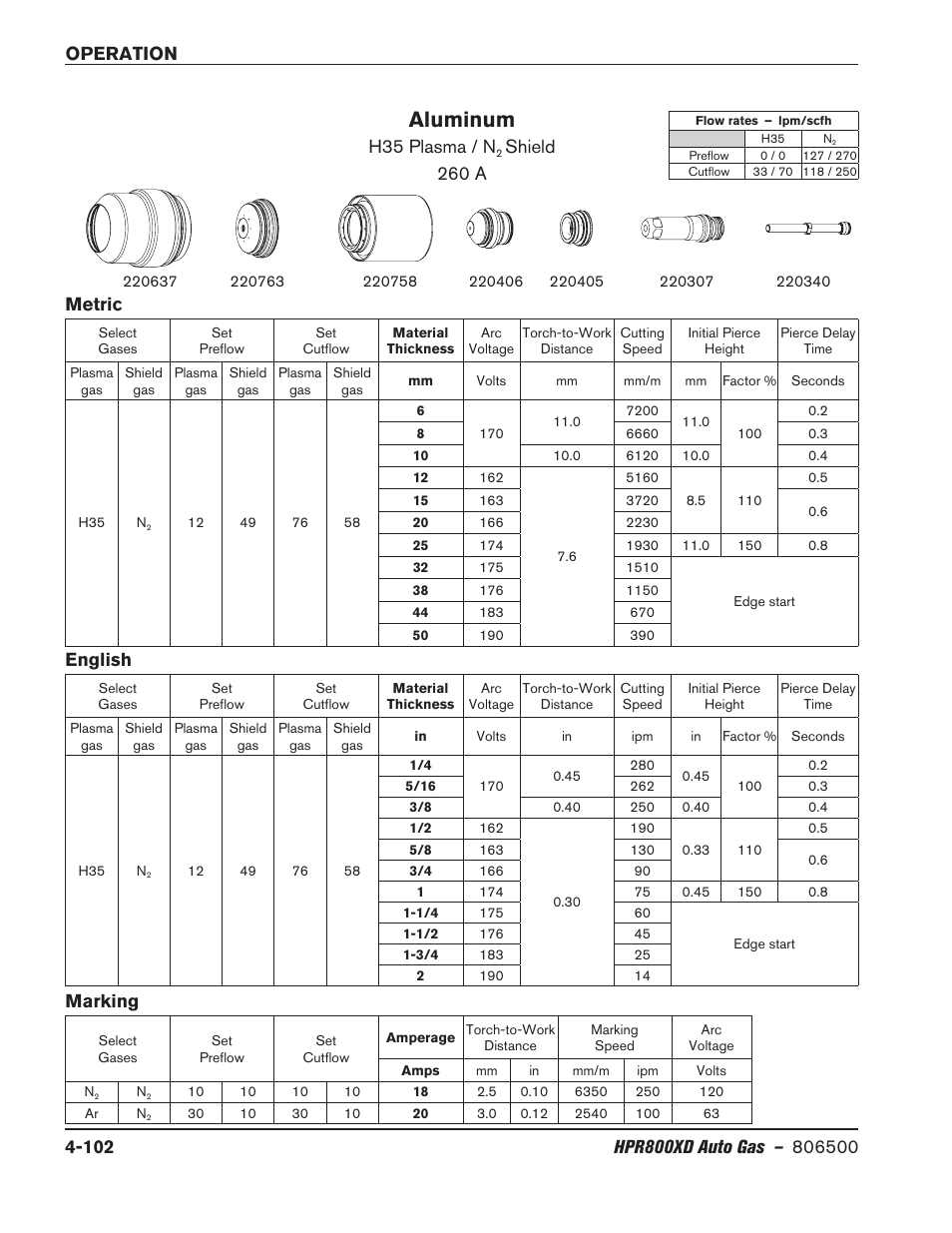 Aluminum, H35 plasma / n, Shield 260 a metric english | Marking | Hypertherm HPR800XD Auto Gas Rev.2 User Manual | Page 208 / 368