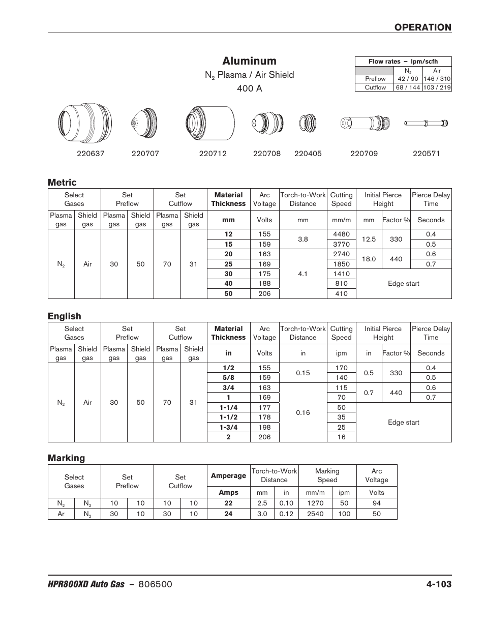 Aluminum, Plasma / air shield 400 a, Metric marking | English | Hypertherm HPR800XD Auto Gas Rev.2 User Manual | Page 209 / 368