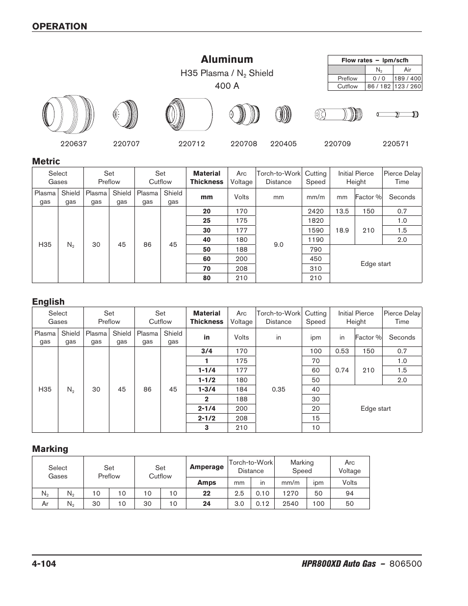 Aluminum, H35 plasma / n, Shield 400 a | Metric marking, English | Hypertherm HPR800XD Auto Gas Rev.2 User Manual | Page 210 / 368