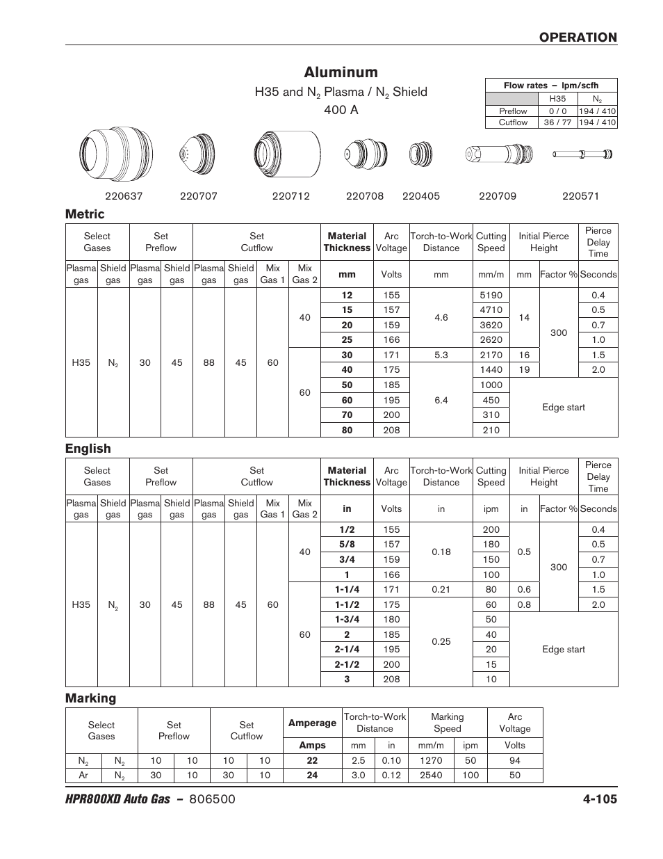 Aluminum, H35 and n, Plasma / n | Shield 400 a marking, Metric english | Hypertherm HPR800XD Auto Gas Rev.2 User Manual | Page 211 / 368