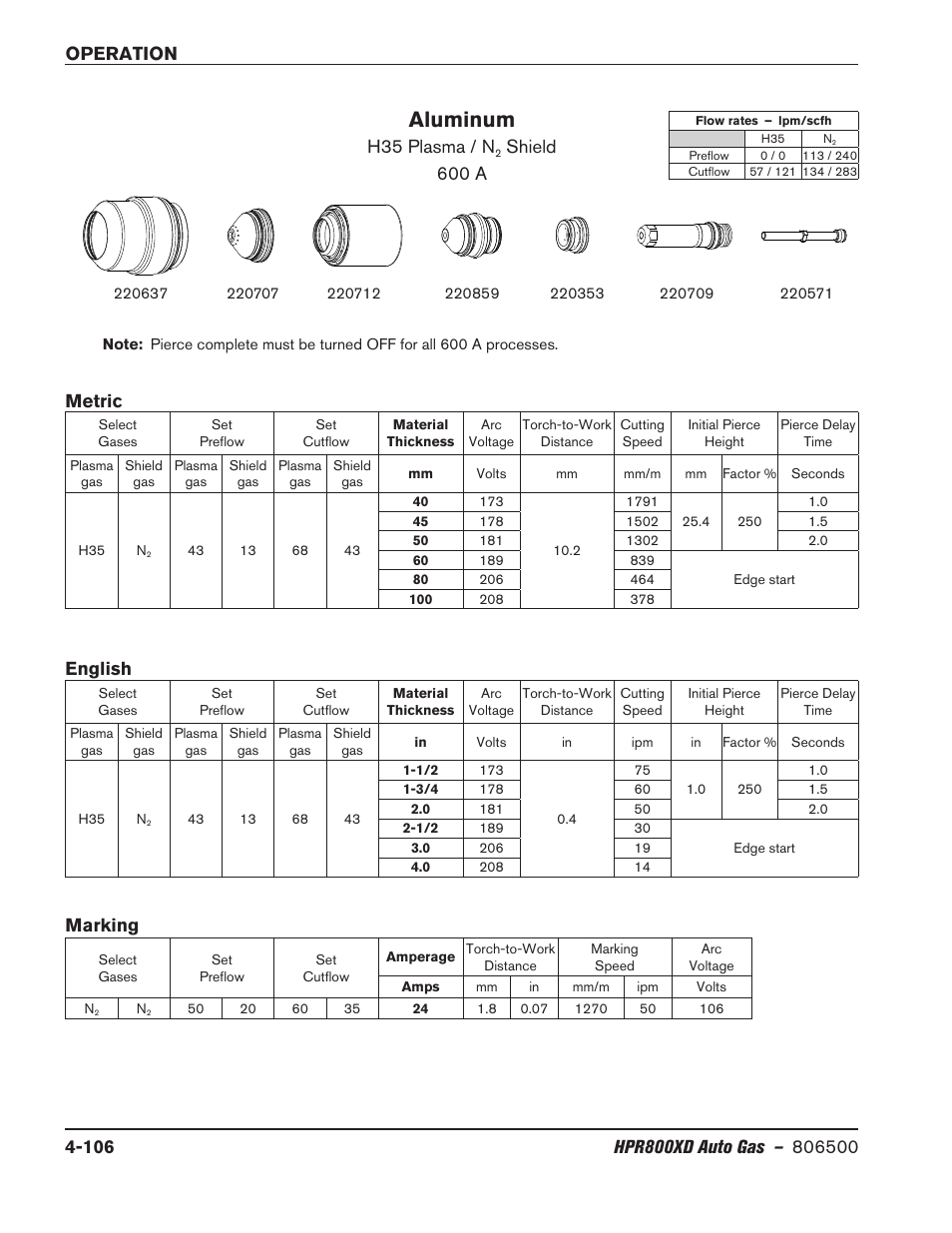 Aluminum, H35 plasma / n, Shield 600 a | Metric marking, English | Hypertherm HPR800XD Auto Gas Rev.2 User Manual | Page 212 / 368