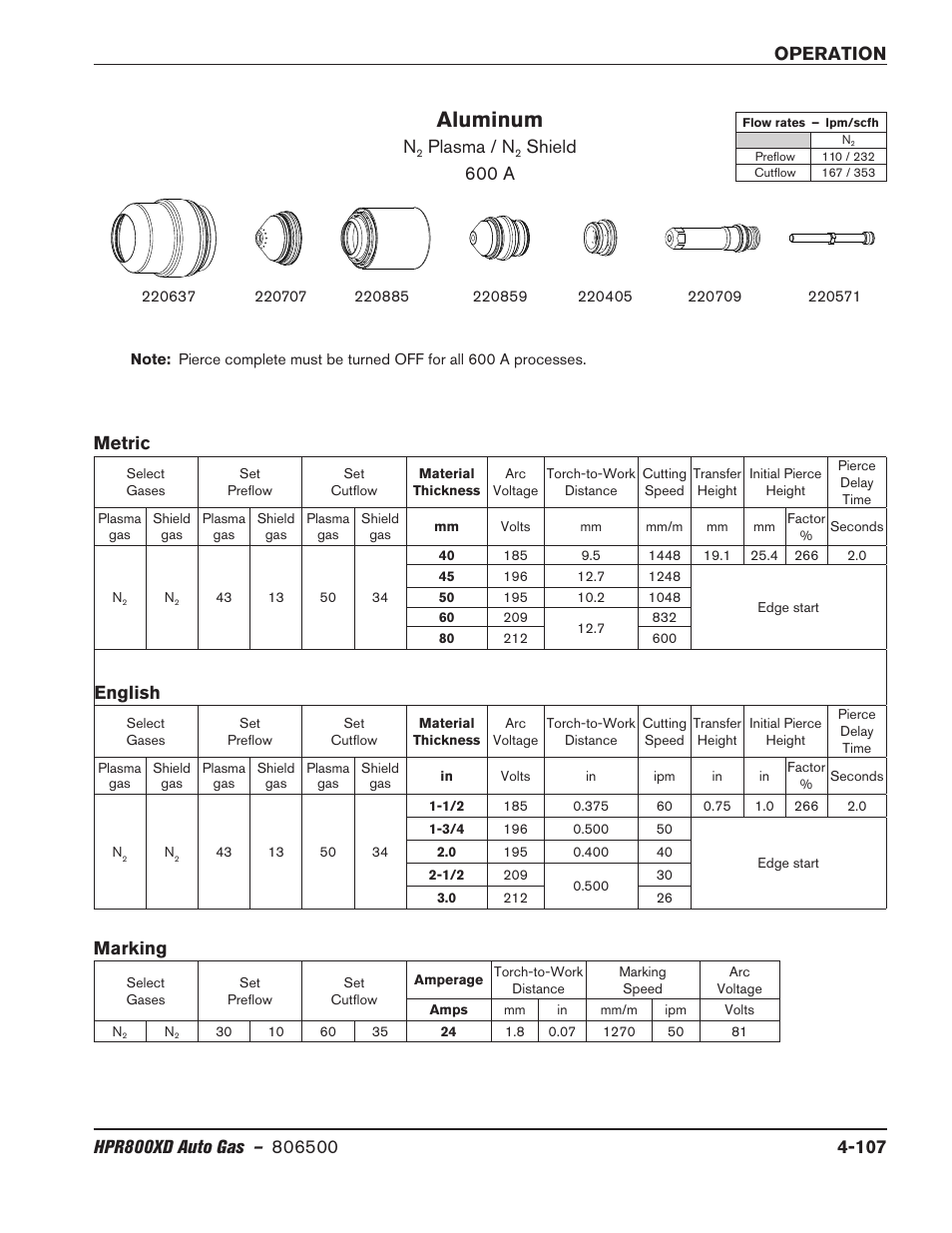 Aluminum, Plasma / n, Shield 600 a | Metric marking, English | Hypertherm HPR800XD Auto Gas Rev.2 User Manual | Page 213 / 368