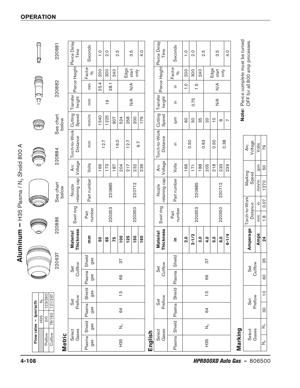 Aluminum, H35 plasma / n, Shield 8 00 a | Metric english, Marking | Hypertherm HPR800XD Auto Gas Rev.2 User Manual | Page 214 / 368