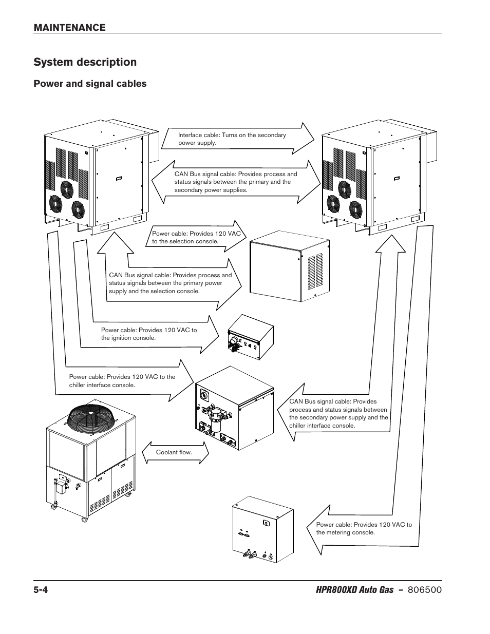 System description, Power and signal cables, System description -4 | Power and signal cables -4 | Hypertherm HPR800XD Auto Gas Rev.2 User Manual | Page 218 / 368