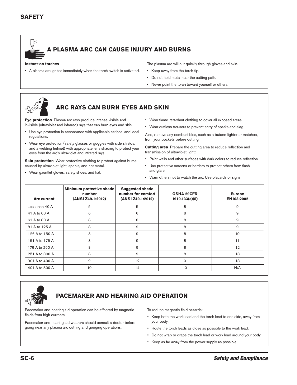 A plasma arc can cause injury and burns, Arc rays can burn eyes and skin, Pacemaker and hearing aid operation | Hypertherm HPR800XD Auto Gas Rev.2 User Manual | Page 22 / 368