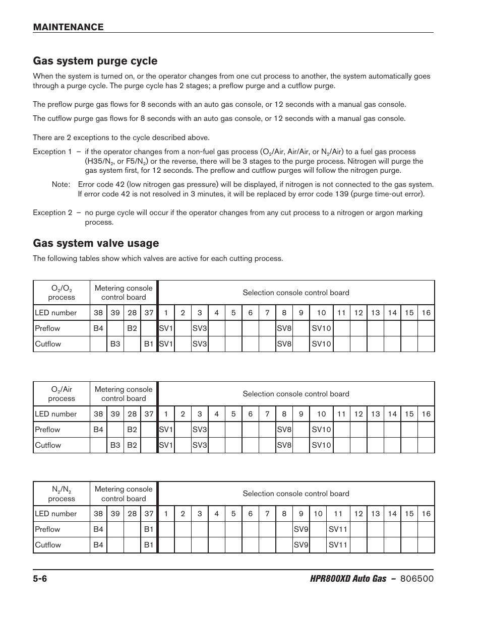 Gas system purge cycle, Gas system valve usage | Hypertherm HPR800XD Auto Gas Rev.2 User Manual | Page 220 / 368