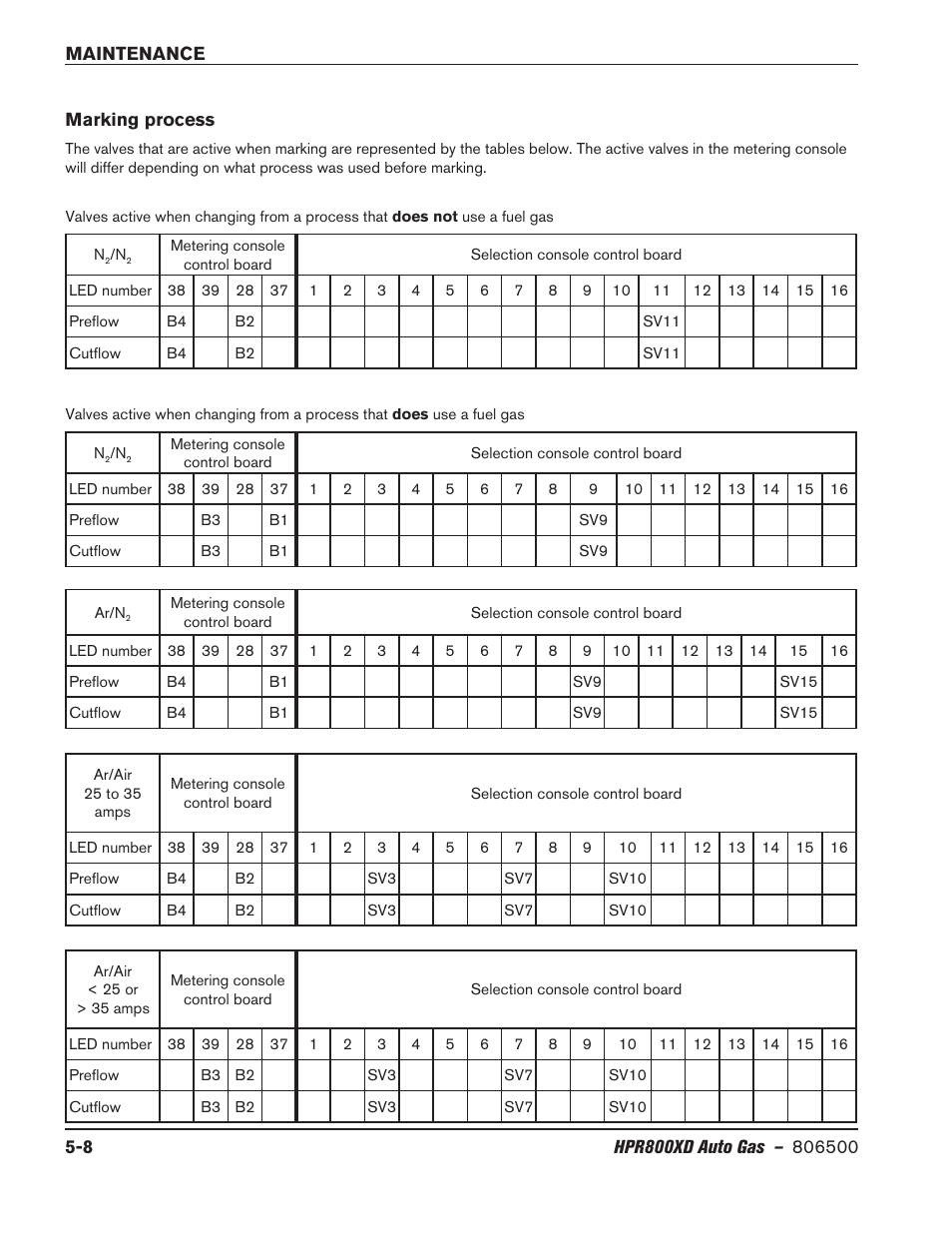 Marking process, Marking process -8 | Hypertherm HPR800XD Auto Gas Rev.2 User Manual | Page 222 / 368