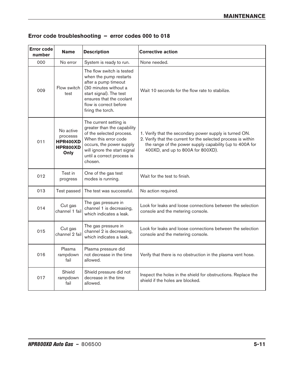 Hypertherm HPR800XD Auto Gas Rev.2 User Manual | Page 225 / 368