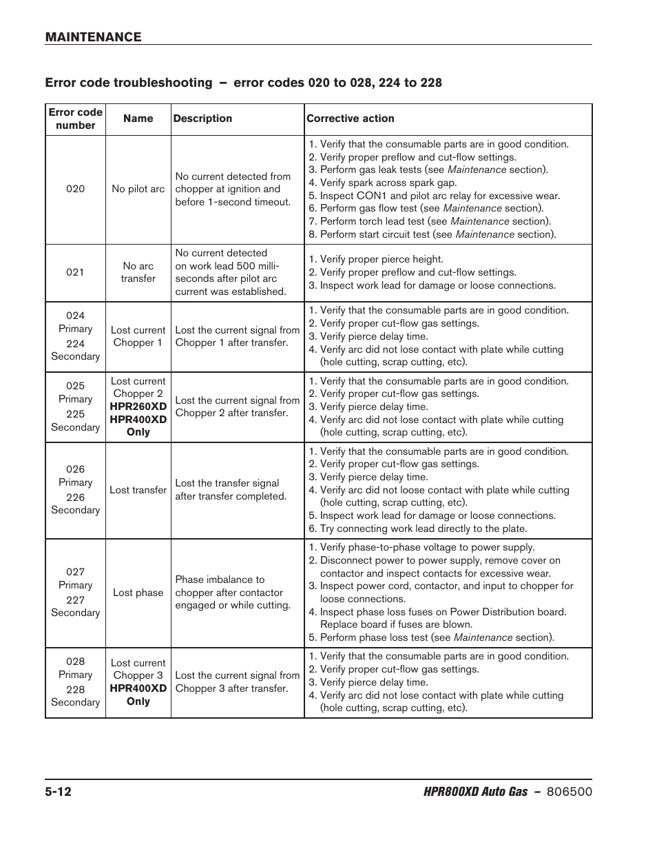 Hypertherm HPR800XD Auto Gas Rev.2 User Manual | Page 226 / 368