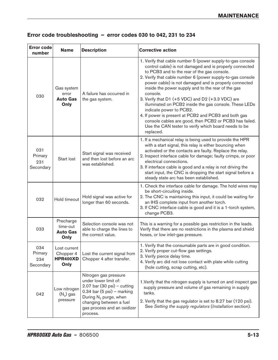 Hypertherm HPR800XD Auto Gas Rev.2 User Manual | Page 227 / 368