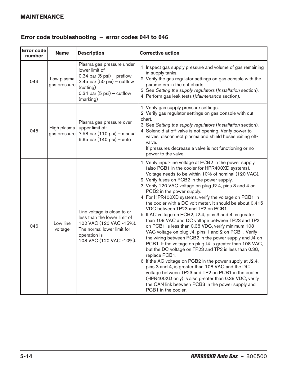 Hypertherm HPR800XD Auto Gas Rev.2 User Manual | Page 228 / 368