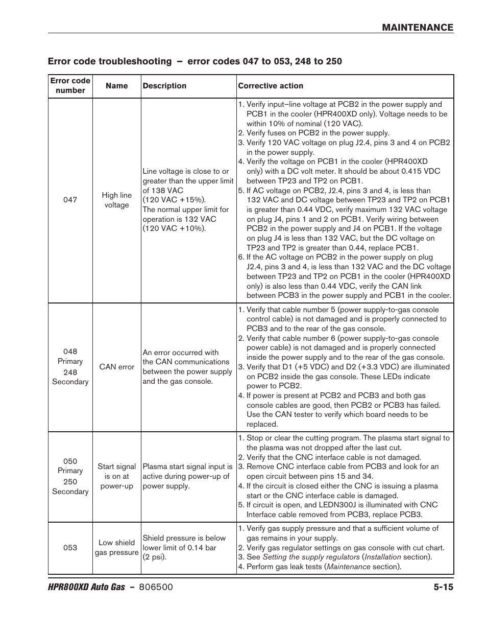 Hypertherm HPR800XD Auto Gas Rev.2 User Manual | Page 229 / 368