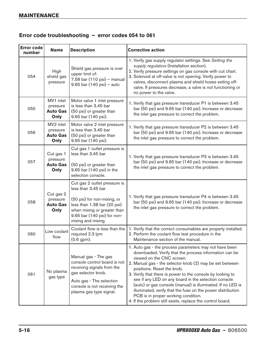 Hypertherm HPR800XD Auto Gas Rev.2 User Manual | Page 230 / 368