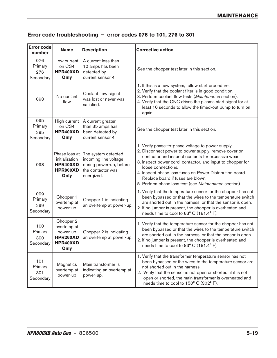 Hypertherm HPR800XD Auto Gas Rev.2 User Manual | Page 233 / 368