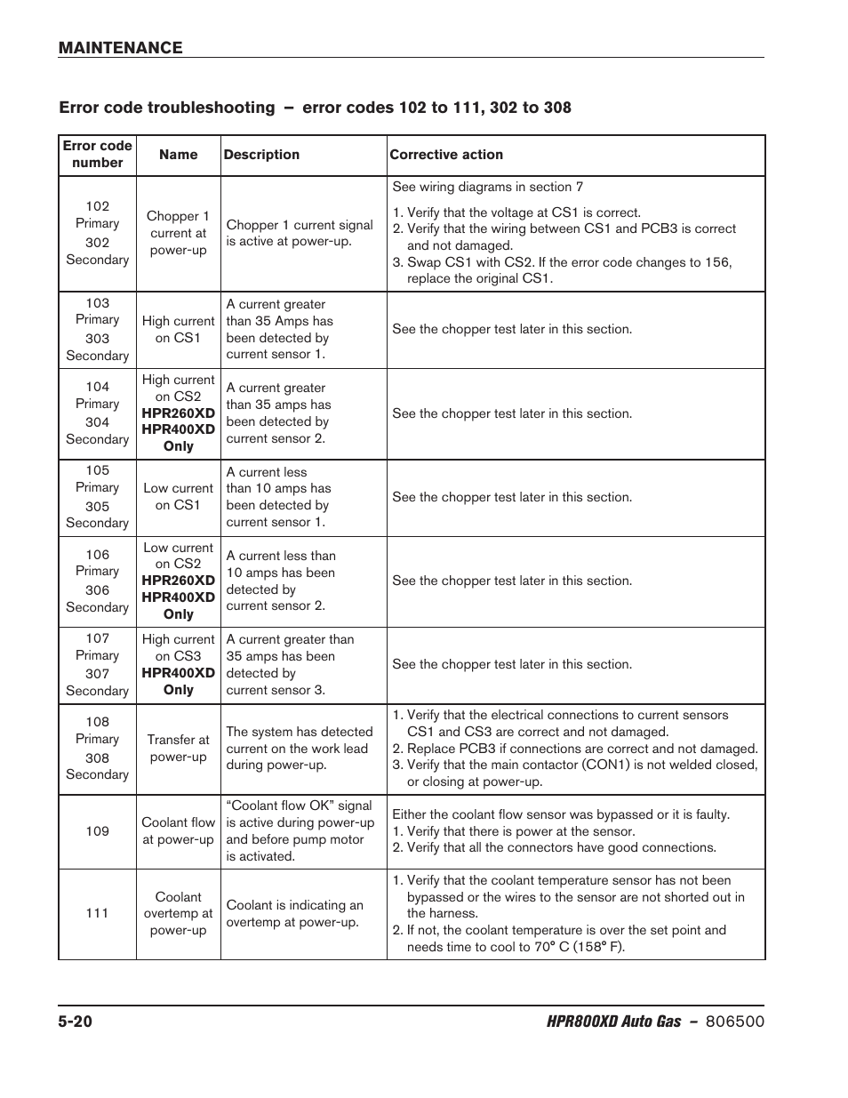 Hypertherm HPR800XD Auto Gas Rev.2 User Manual | Page 234 / 368